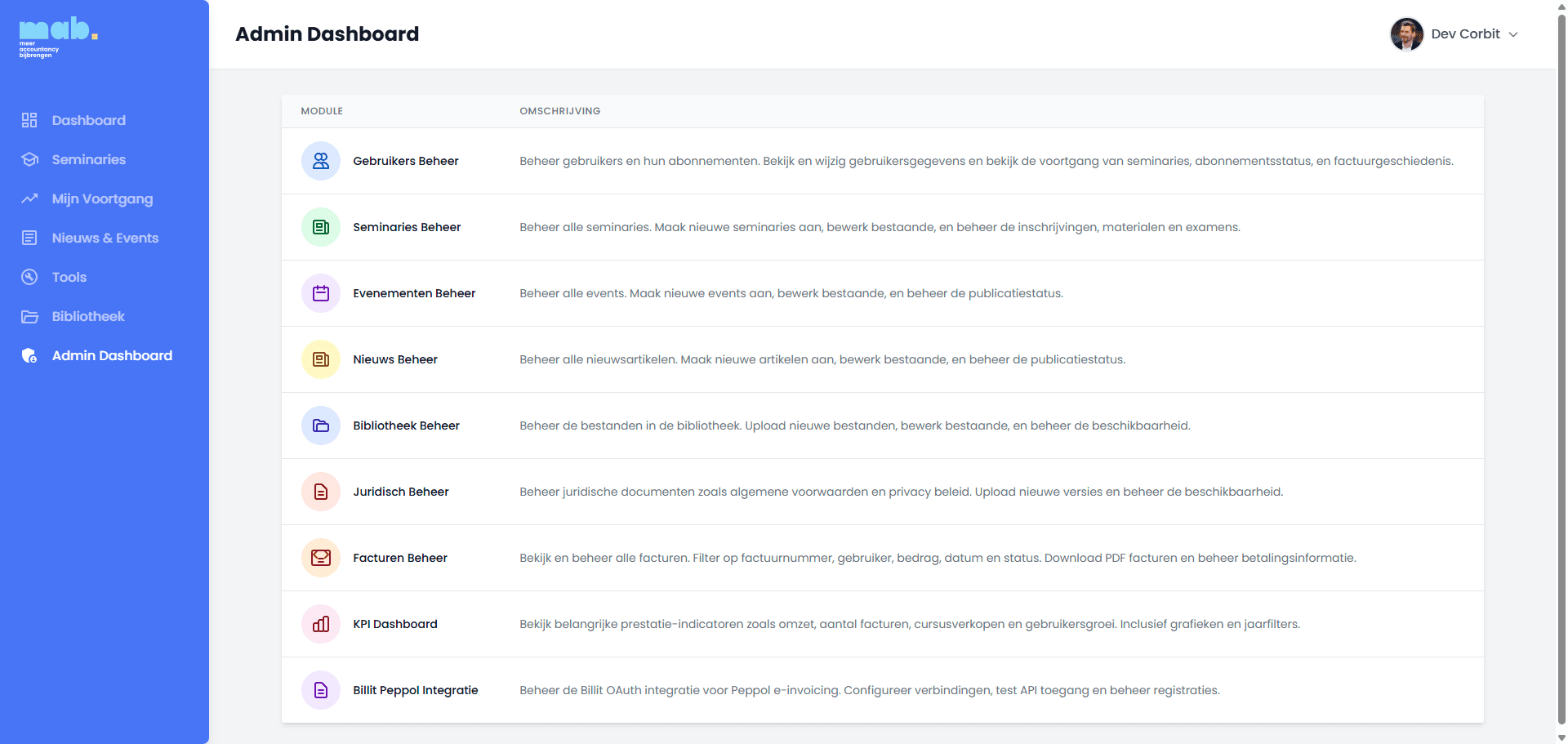 MAB Platform - Admin dashboard